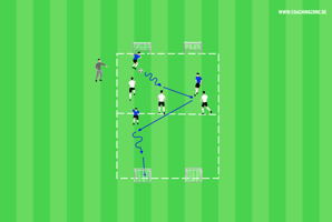 3 gegen 3 mit Linienverteidigung