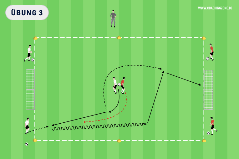 Soccer training Exercise 3