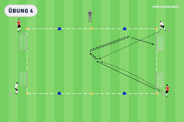 Soccer training Exercise 4