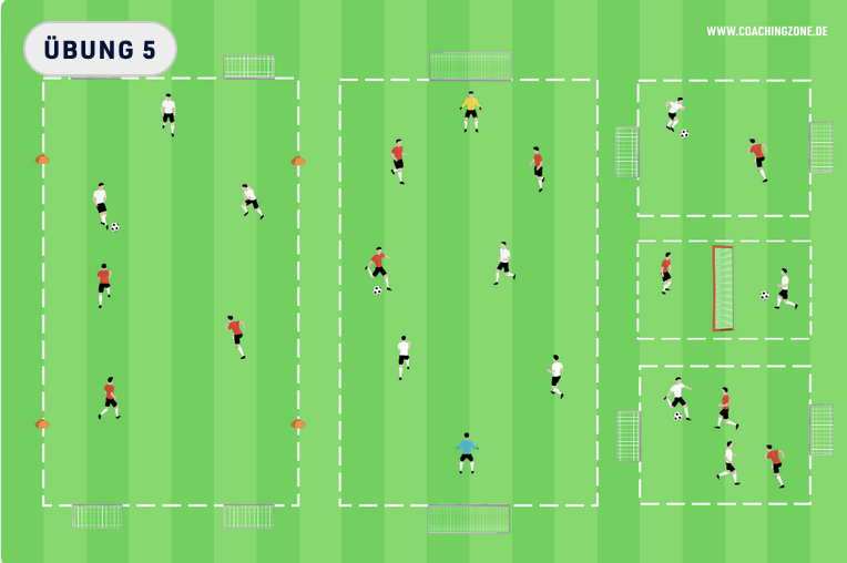 Soccer training Exercise 5