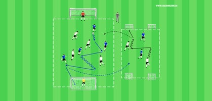 Das Training mit dem 2-Felder-Prinzip