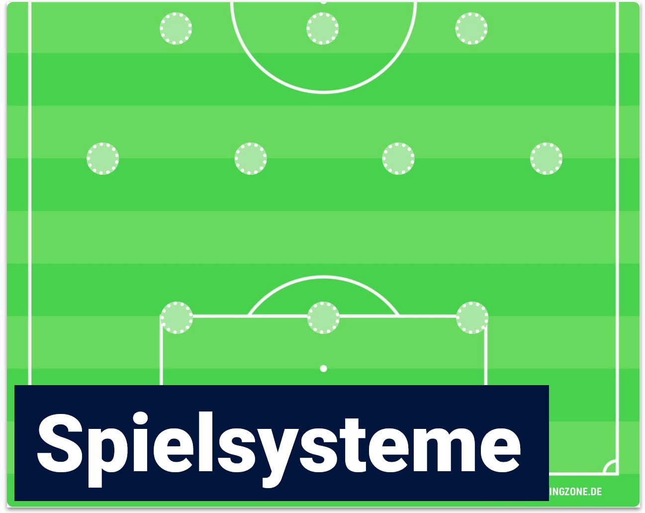 Spielsysteme Fussball Vorlage