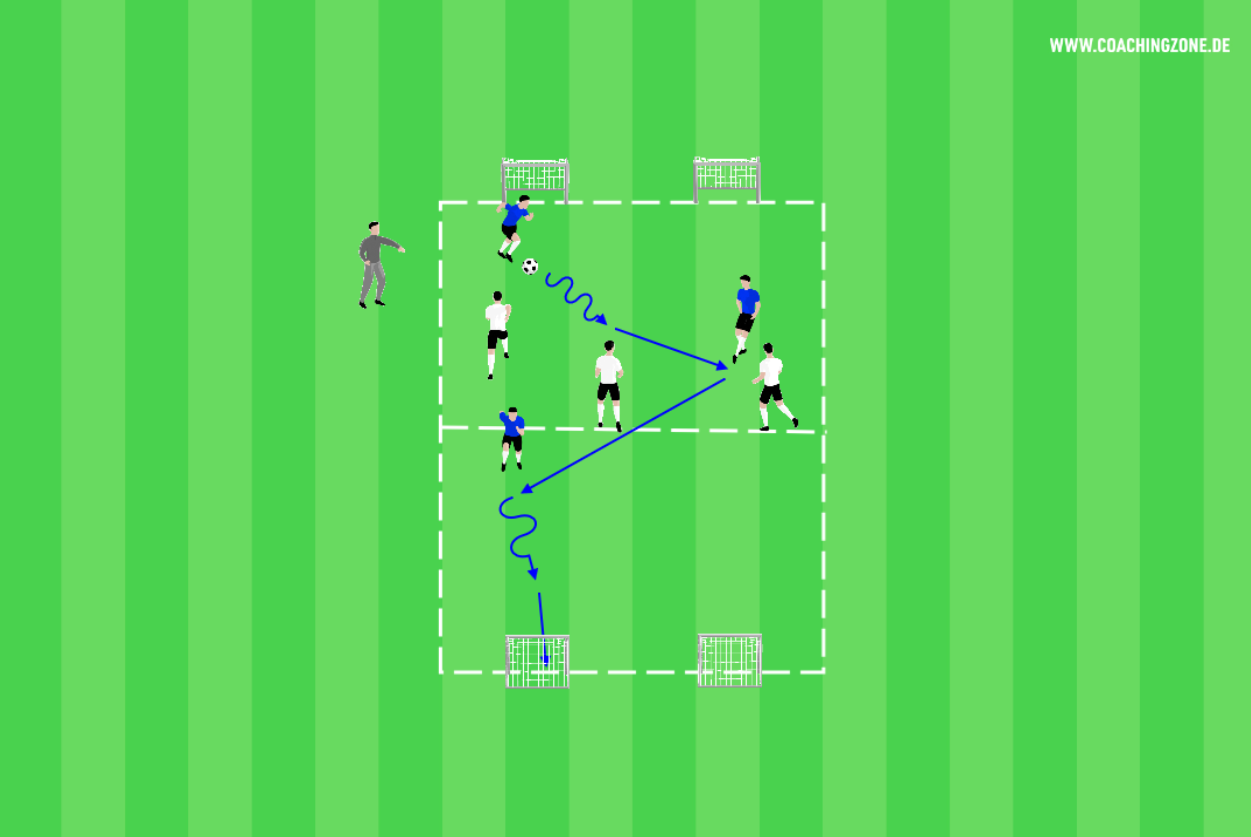 3 gegen 3 mit Linienverteidigung