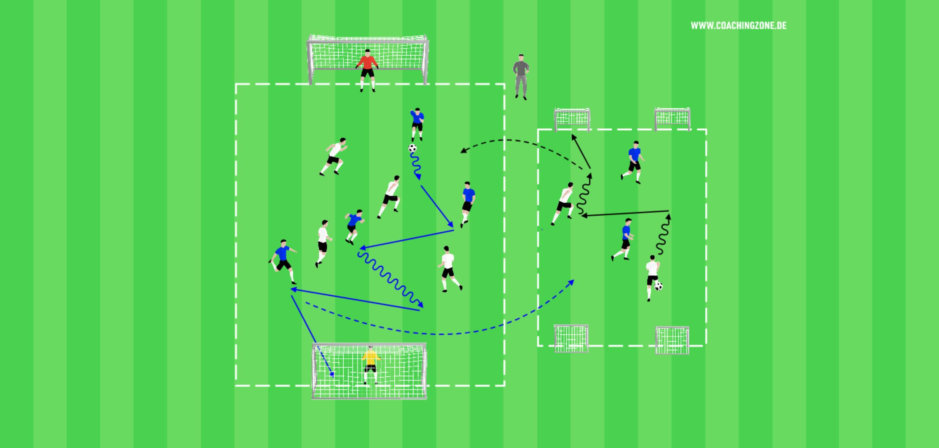 Das Training mit dem 2-Felder-Prinzip